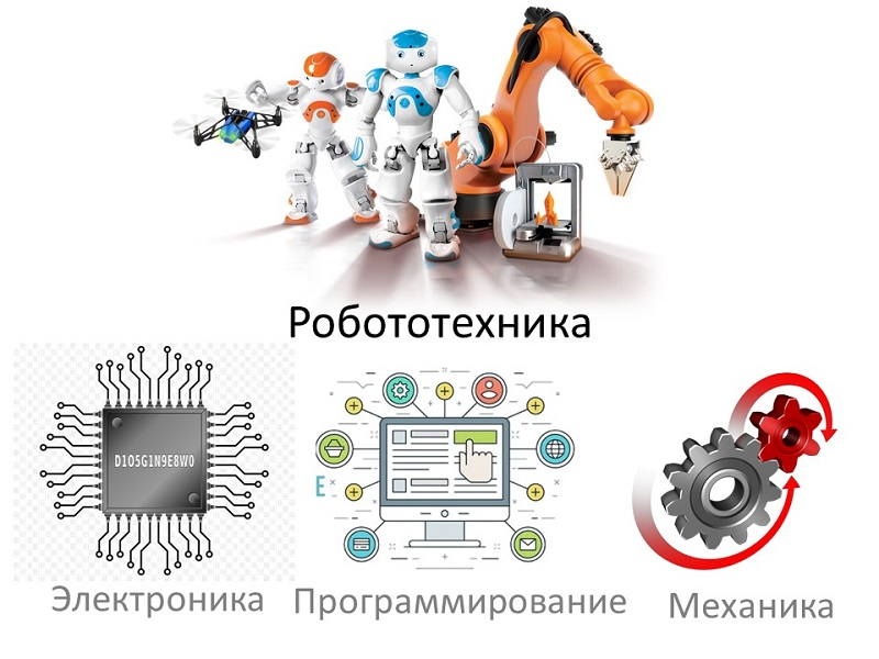 Участие в III Всероссийском конкурсе по лего-конструированию и робототехнике ​​​​​​​«Изобретательно и занимательно!».